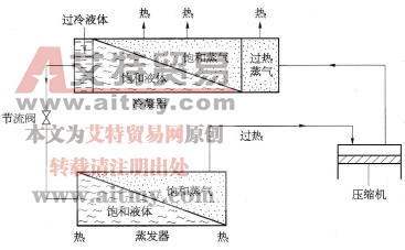 单级压缩制冷系统