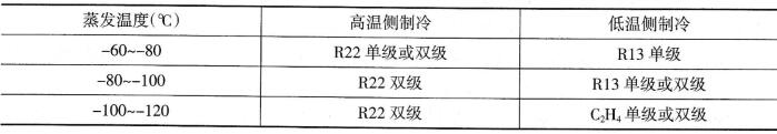 复叠压缩制冷系统