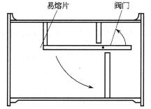 矩形风管防火阀( T356-2)