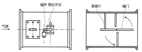 圆形风管防火阀( T356-1)