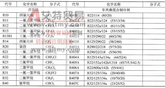 蒙特利尔议定书