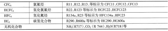 制冷剂按环保特征命名