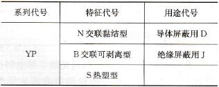 交联聚乙烯电缆的半导电屏蔽层