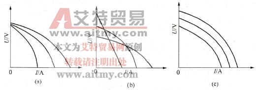 什么叫弧焊电源的调节特性，它有几