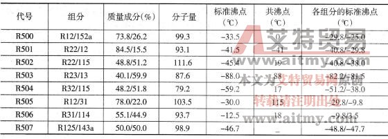 共沸混合制冷剂的共性