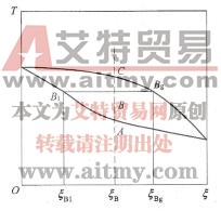 非共沸混合制冷剂的共性