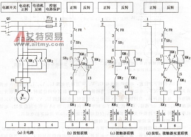 按钮联锁的电动机正、反向运转控制电路
