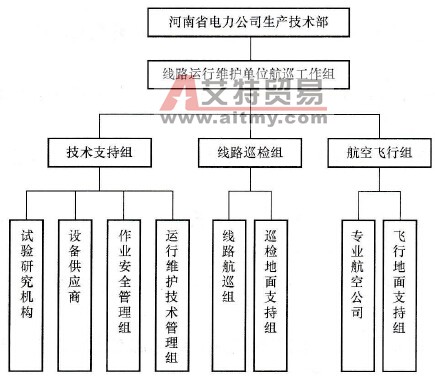 1000kV交流输电线路直升机航巡操作技术方法