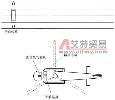 1000kV交流输电线路航巡作业布置及巡视内容