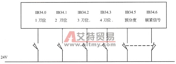 CKQ6110数控车床刀架故障的修理技术方法