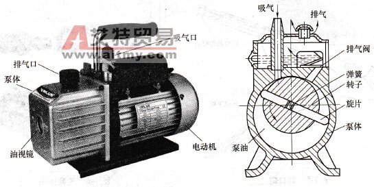 制冷设备检修的制冷剂充注工具