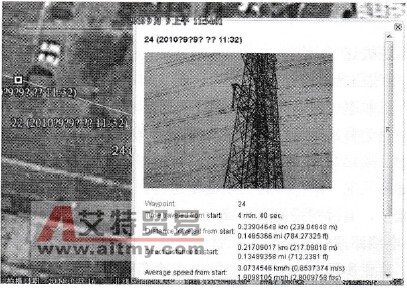 1000kV交流输电线路运行维护单位管理系统的应用