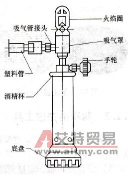 制冷设备检修的检漏工具