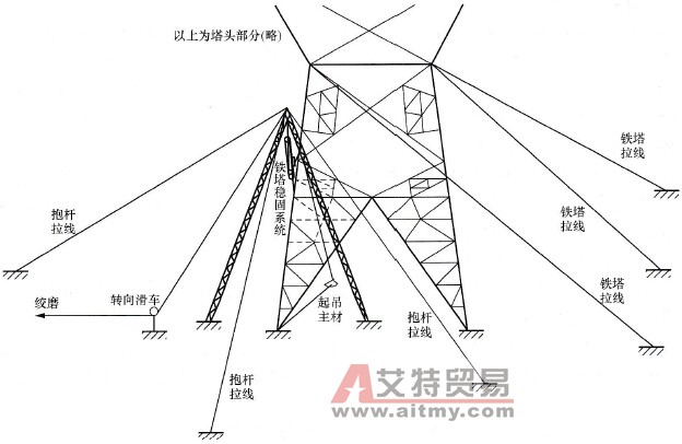 1000kV交流输电线路中铁塔主材更换技术