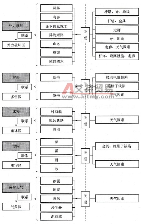 1000kV交流输电线路智能巡检系统功能