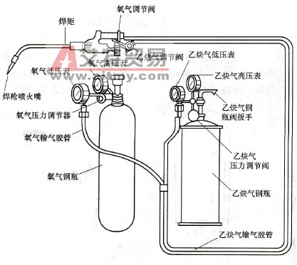 制冷设备检修的焊接设备及使用
