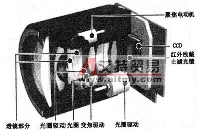 数码相机光学部分电路的工作原理与识图