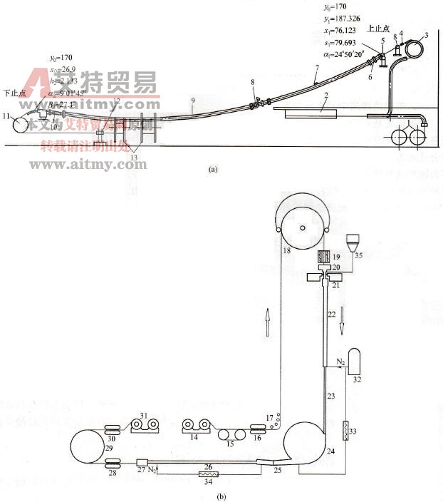 交联聚乙烯电缆的交联生产线