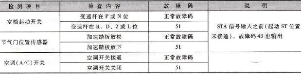 花冠车系故障码51（开关状态信号电路）的检查