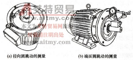 测量电动机凸缘端盖止口对轴线的径向和轴向跳动