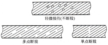 1000kV交流输电线路中导地线/光缆补修