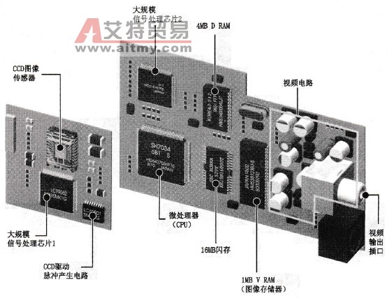 数码相机图像信号处理电路的工作原理与识图