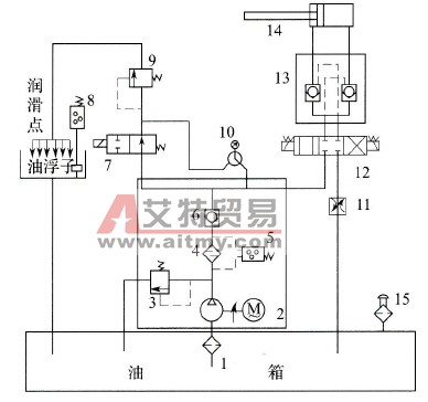 数控卧车CKQ61100液压系统故障修理技术方法