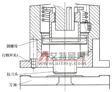 法国立车KFM160换刀无动作故障修理技术方法