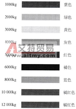 吊装带使用及保养注意事项