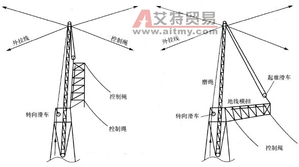 1000kV交流输电线路倒塔抢修技术方法