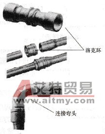 使用洛克环进行管路连接的技术方法