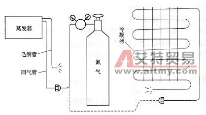 制冷系统的清洗技术方法
