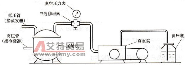 制冷系统的低压单侧抽真空操作技术方法