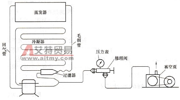 制冷系统的高、低压双侧抽真空操作技术方法