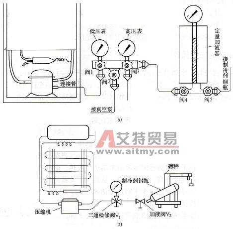 制冷系统检修中制冷剂的充注操作技术方法