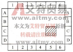 如何确定电气图上某个区域的位置