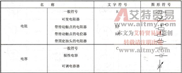 电阻、电容、电感的图形符号如何表示