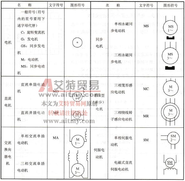 电机的图形符号如何表示