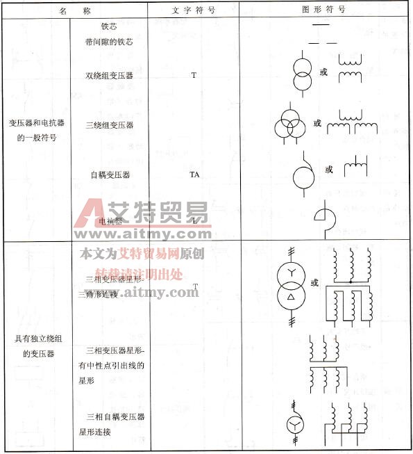 变压器和电抗器的图形符号如何表示