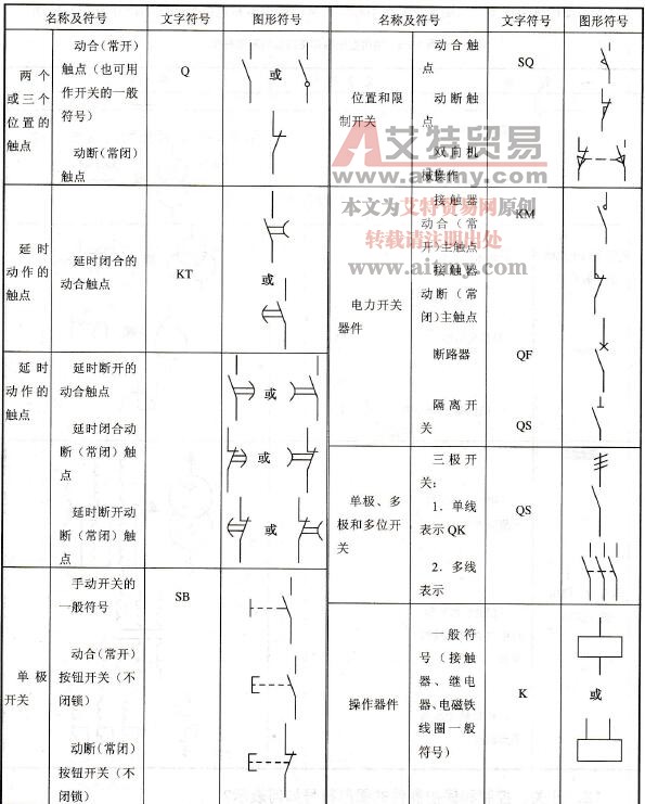 开关、控制和保护器件的图形符号如何表示