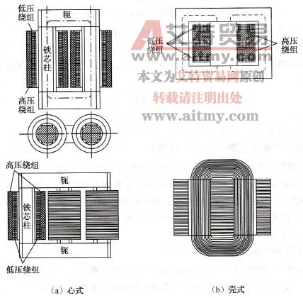 变压器有哪几种基本类型