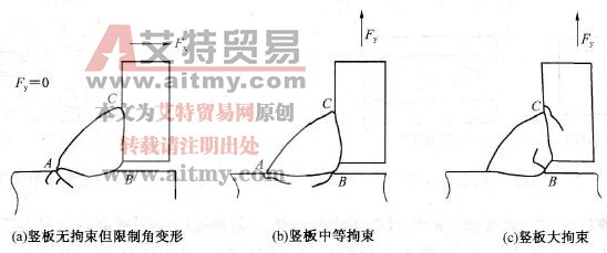 焊接冷裂纹是如何分类的，各种冷裂
