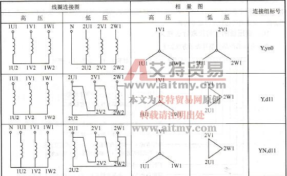 三相变压器的绕组连接方式有哪些