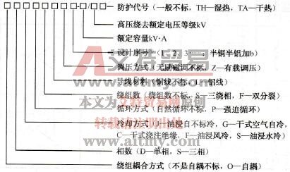 变压器的型号代表什么意义