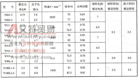 Y系列小型三相异步电动机的主要技术参数有哪些
