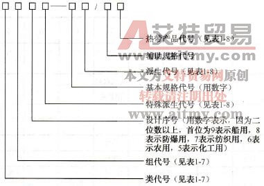 低压电器产品的型号如何表示