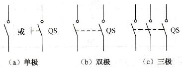 刀开关的图形符号和文字符号如何表示