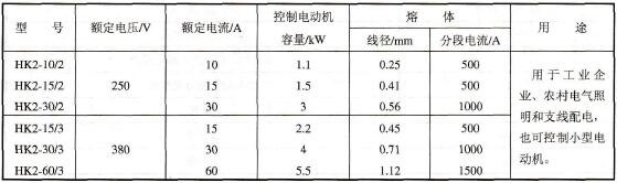 开启式负荷开关常用的产品有哪些