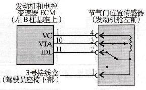 大霸王车系低速行驶时“犯闯”，发动机运转不稳故障维修案例