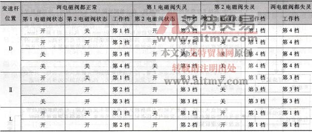 大霸王车系爬坡困难，冷却液温度高故障维修案例